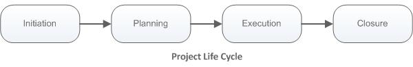 Project Life Cycle